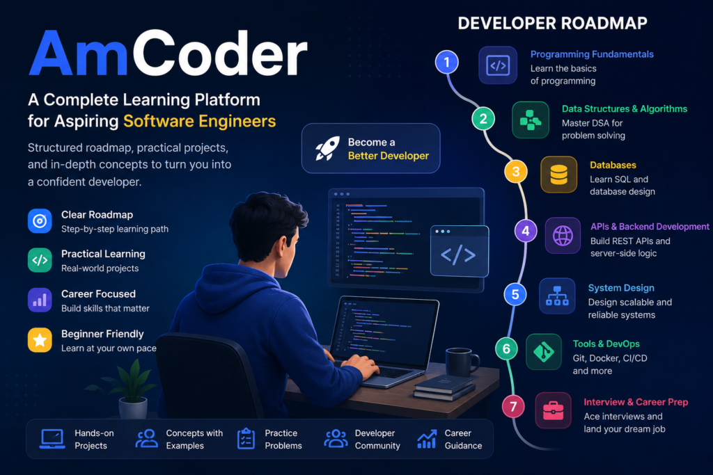 AmCoder
